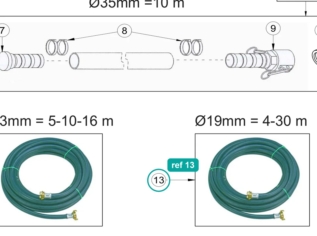 4M water hose D13 with GEKA connectors (ref 13) highlighted on the IMER Koine 4 parts diagram, Material Carrier Hoses – part 3228465