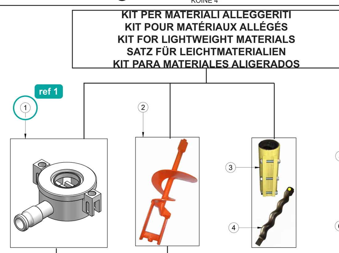 Turbomix cap (ref 1) highlighted on the IMER Koine 4 parts diagram, High Flow Kit (1106325) – part 3236060