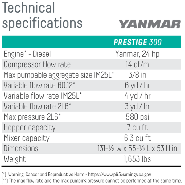 Prestige Silent 300 | 24 HP Diesel Includes 2L6 Rotor/Stator - Image 2