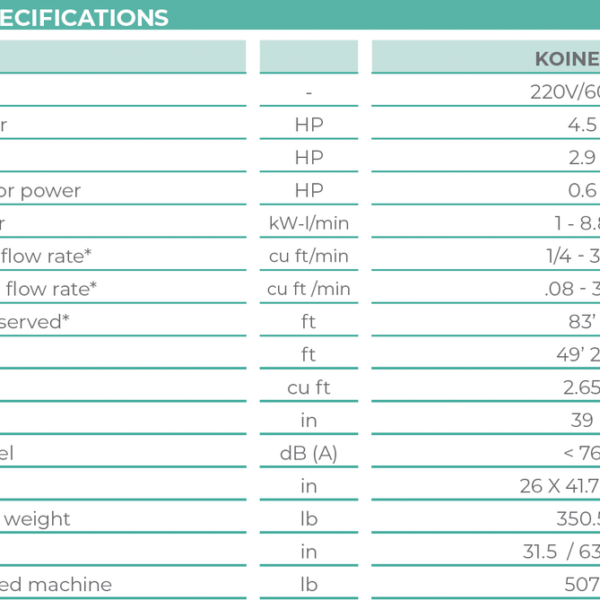 Koine 3.1 | 4.5 HP 240V Single Phase - Image 6